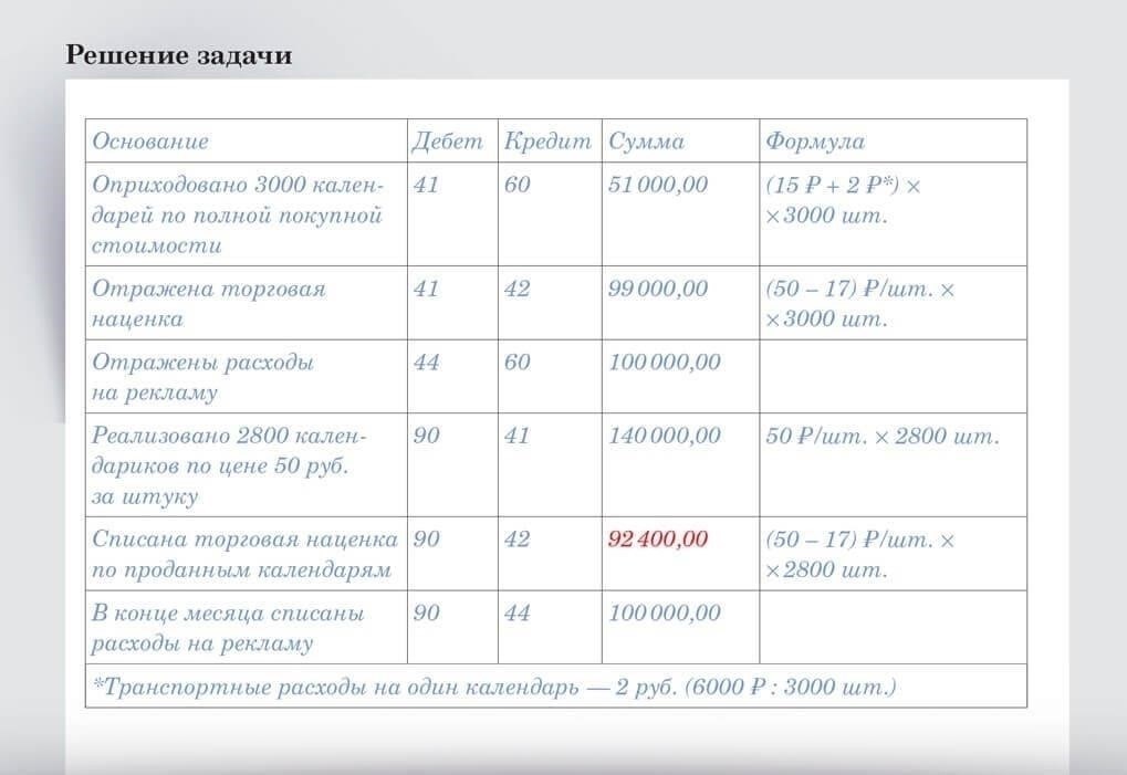 Как отразить расходы на продажу в бухгалтерском балансе