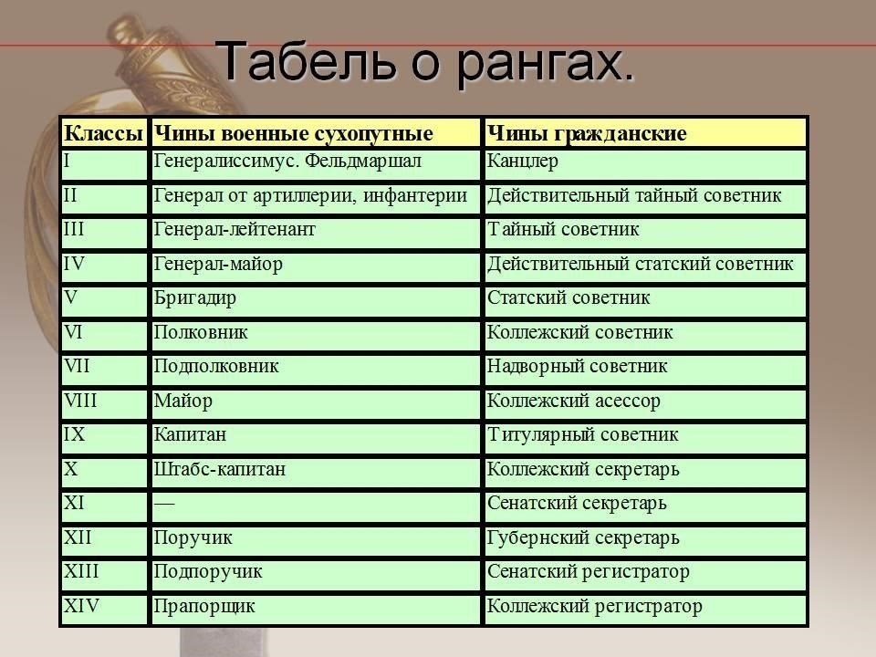 Классификация специальных званий: Категории и иерархия
