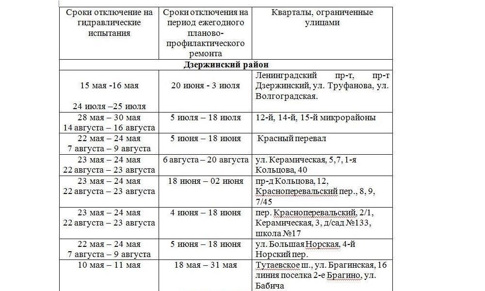 Когда отключат горячую воду в Ярославле?