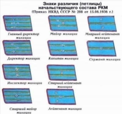 Критерии получения и продвижения по службе в специальных званиях