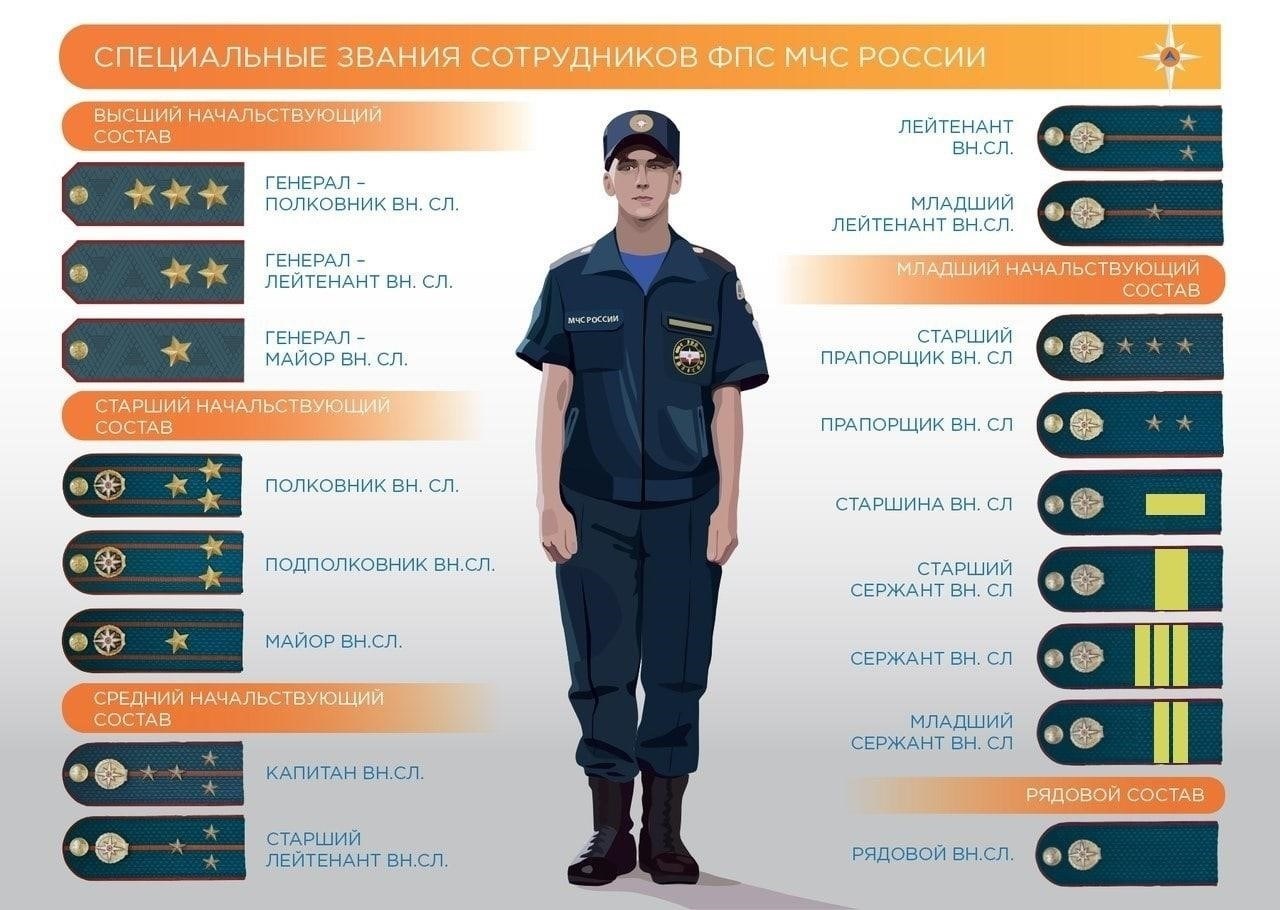 Определение и правовые основы специальных званий в российской правоохранительной системе