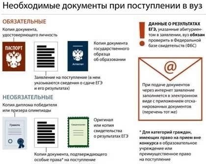 Основные документы, необходимые для подачи
