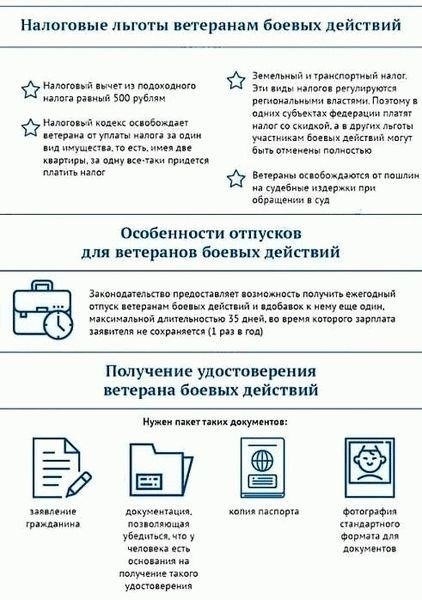 Основные льготы для военнослужащих и ветеранов в 2025 году: На что вы имеете право