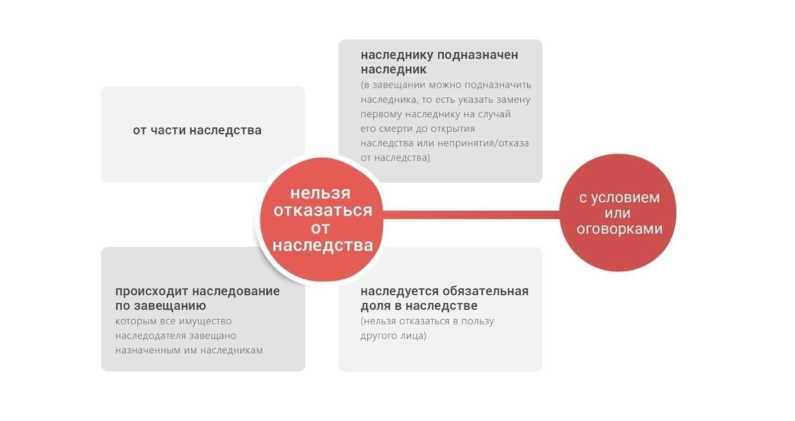 Отказ от унаследованных долей: Юридические последствия и соображения