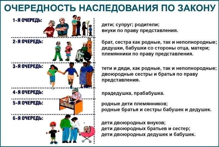 Правовые основы защиты интересов несовершеннолетних наследников в делах о взыскании долгов