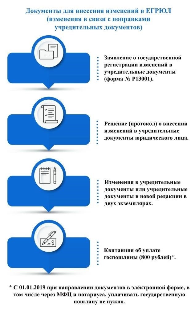 Проверка возможности подачи изменений в режиме онлайн