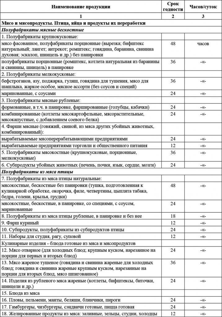 Расходы на хранение сырья и готовой продукции