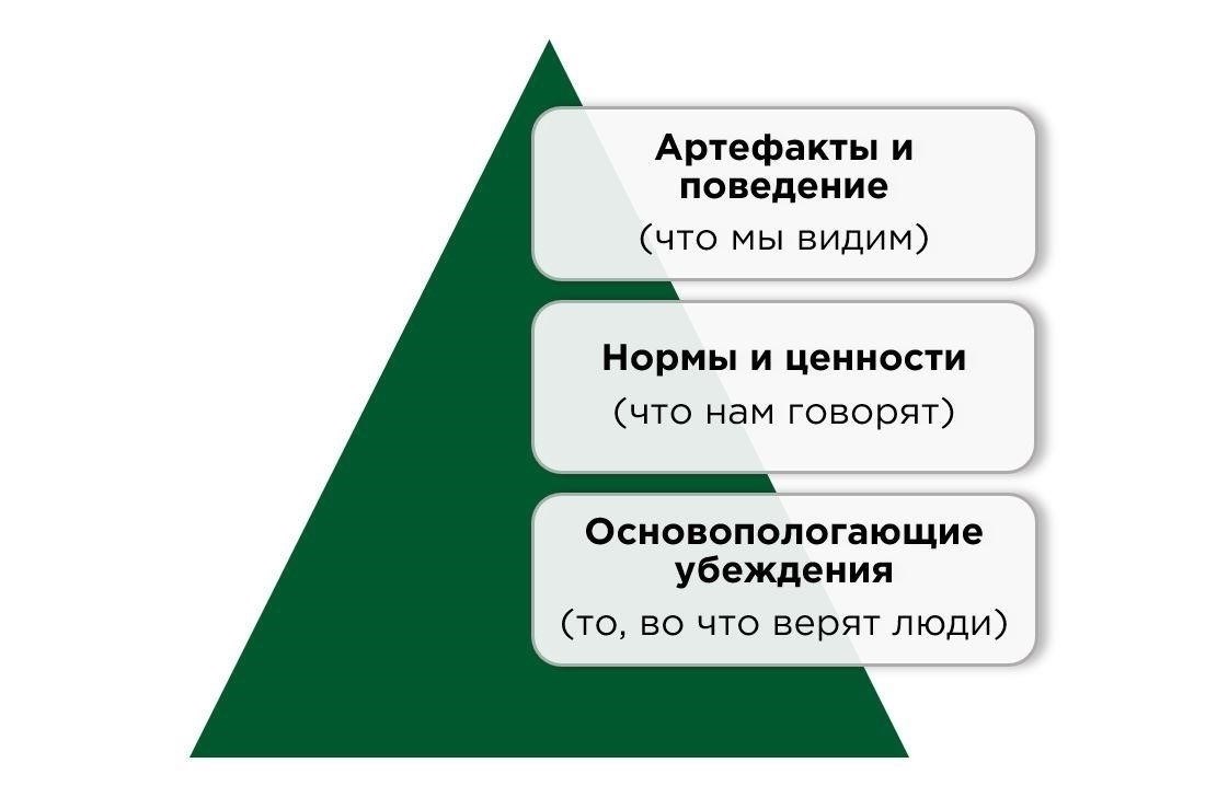 Роль культуры труда в предотвращении травм на рабочем месте