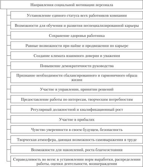 Роль стажировок в накоплении кредитов социального страхования