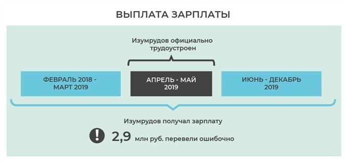 Когда стоит обратиться к юристу при спорах о компенсациях и выплатах