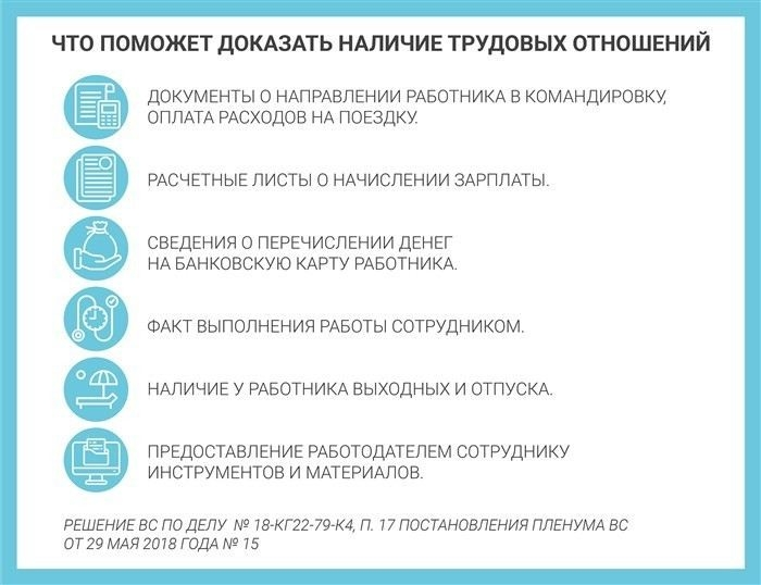 Как правильно оформить жалобу на нарушение трудовых прав