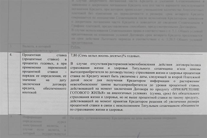 Нарушение или изменение условий кредитного договора: как защитить свои права