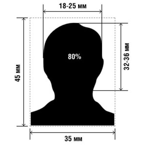 Что делать при утере паспорта Российской Федерации?