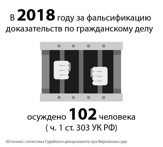 Риски для стороны, заявившей о фальсификации доказательства по делу