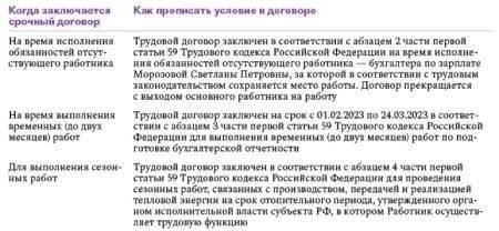 Что говорит статья 79 Трудового кодекса РФ о срочном трудовом договоре?