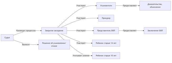 Документы, необходимые для усыновления