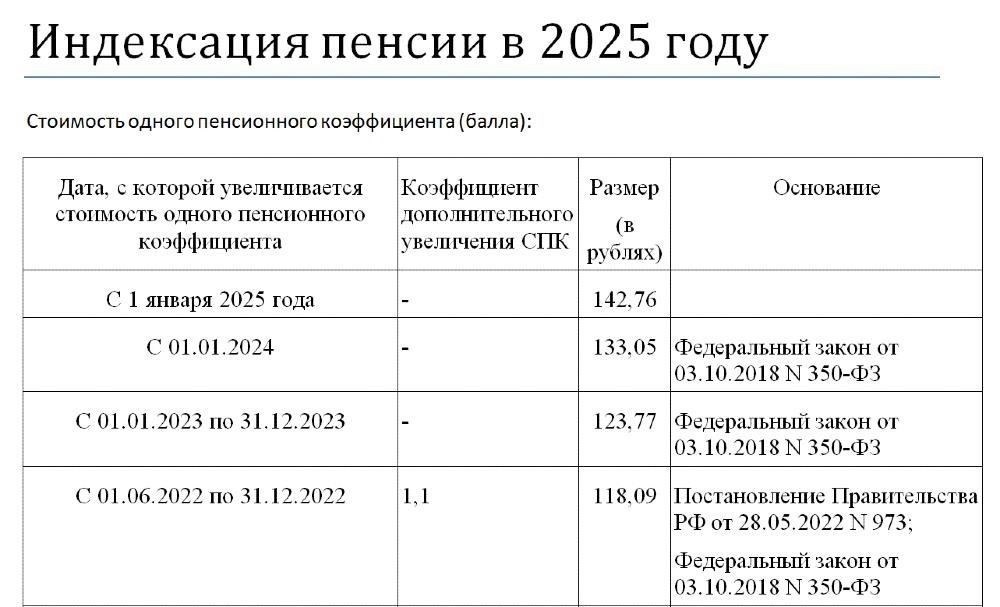 Что такое индексация пенсий?