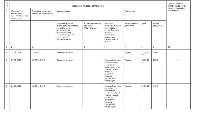 Риски для правомерности оформления трудовых отношений при ошибках в записи о совместительстве