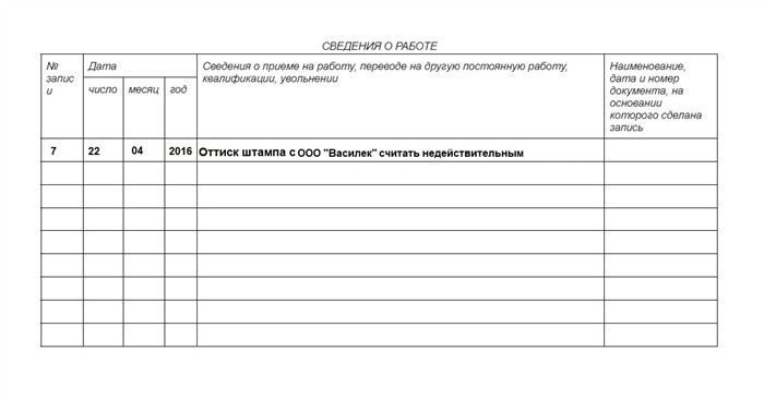 Порядок подачи жалобы на неправомерные записи в трудовой книжке