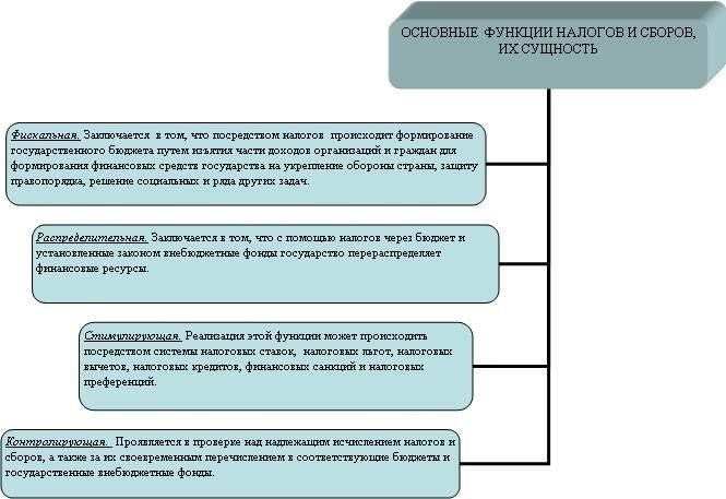 Чтобы минимизировать свои налоговые обязательства, очень важно понимать, какие налоги применяются и как их можно уменьшить. Одним из распространенных способов является использование льгот или вычетов, которые применяются к определенным видам недвижимости или доходов. Например, владельцы жилой недвижимости могут изучить местные программы налоговых льгот, которые позволяют снизить или отменить налог при определенных условиях, таких как статус пенсионера или инвалида.