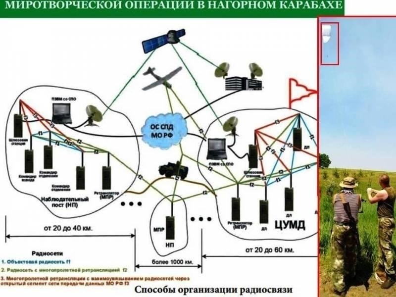 День 6: Связь и работа с радиостанциями