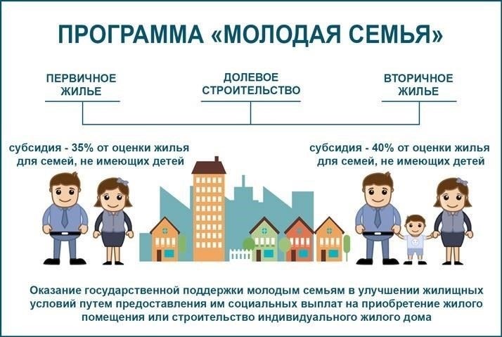 Государственные программы помощи родителям-одиночкам при невыполнении супругом финансовых обязательств