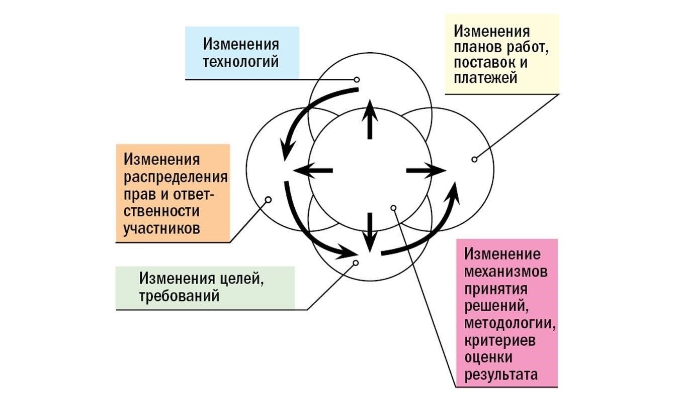Использование многолетнего опыта для принятия стратегических решенийПожилые сотрудники дают уникальное преимущество при принятии решений в компании благодаря своему богатому опыту. Люди в возрасте 55 лет и старше часто обладают глубоким пониманием тенденций развития отрасли и деятельности компании, что позволяет им решать проблемы более эффективно, чем молодым сотрудникам. Этот опыт помогает вести стратегические переговоры и быстро решать вопросы, предотвращая дорогостоящие ошибки.