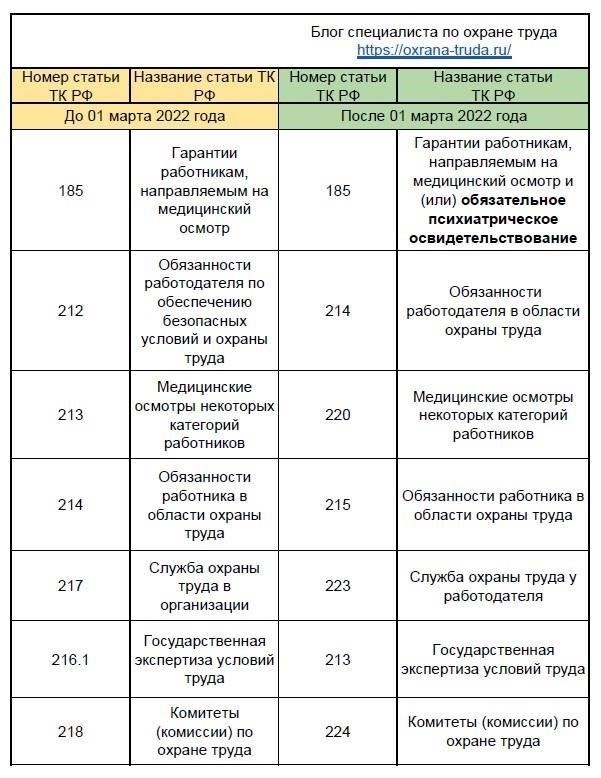 Изменения в стандартах охраны труда: Что изменилось в статье 212?