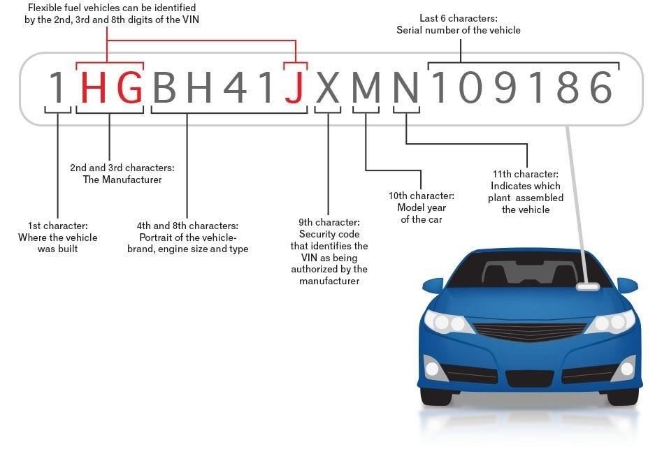 Как использовать VIN-код для проверки истории автомобиля