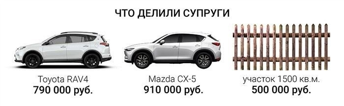 Какие виды имущества подлежат разделу при расторжении брака