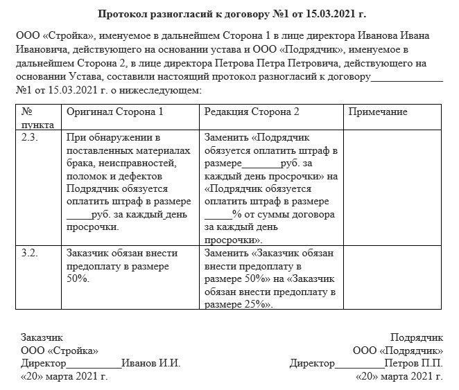 Что должно быть обязательно зафиксировано в протоколе судебного разбирательства
