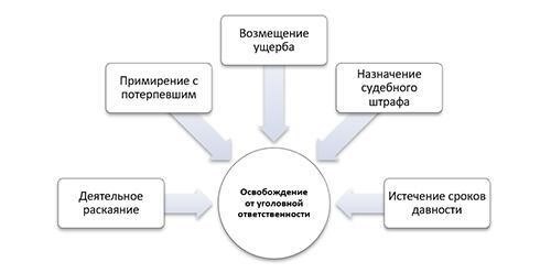 Как изучение доказательств помогает выявить слабые места в версии обвинения