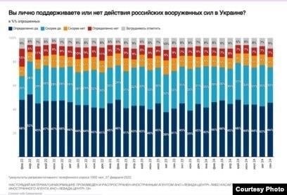 Как меняется система занятости в России после военных действий