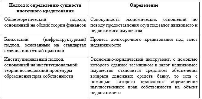 Как на время принятия решения по ипотечному кредиту влияют банковские процедуры