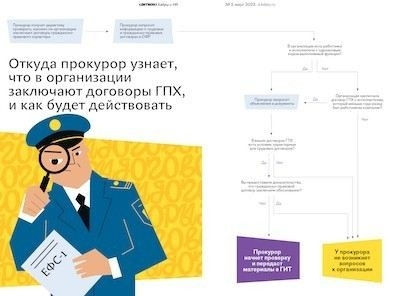 В каких случаях можно заключить договор найма без официального трудоустройства