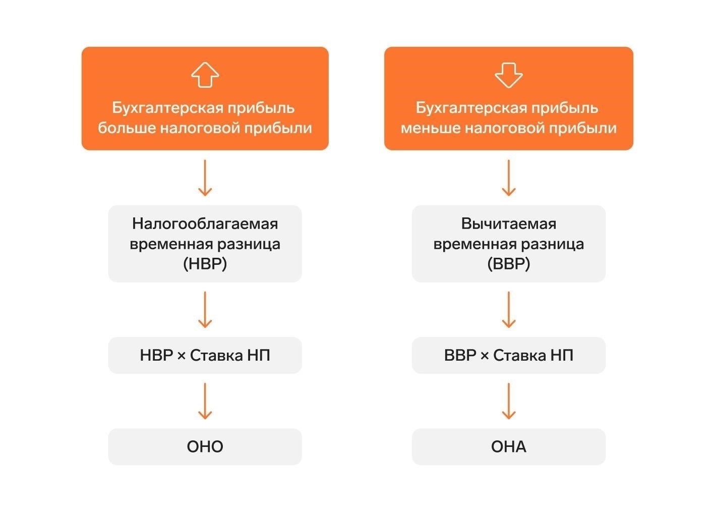 Как отличить премии, вычитаемые и не вычитаемые из налогооблагаемой базы