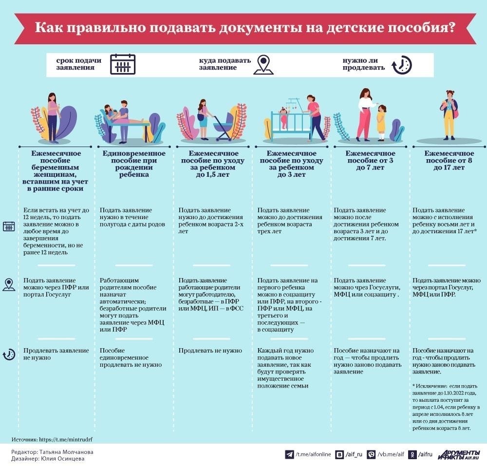Как подать заявление на получение пособия при рождении ребенка в Челябинске