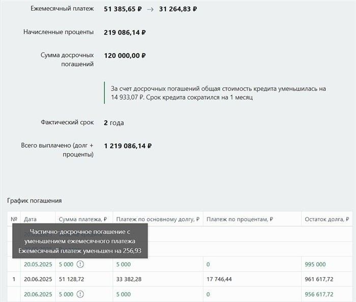Как уменьшить ежемесячный платёж по кредиту без потери на сроке