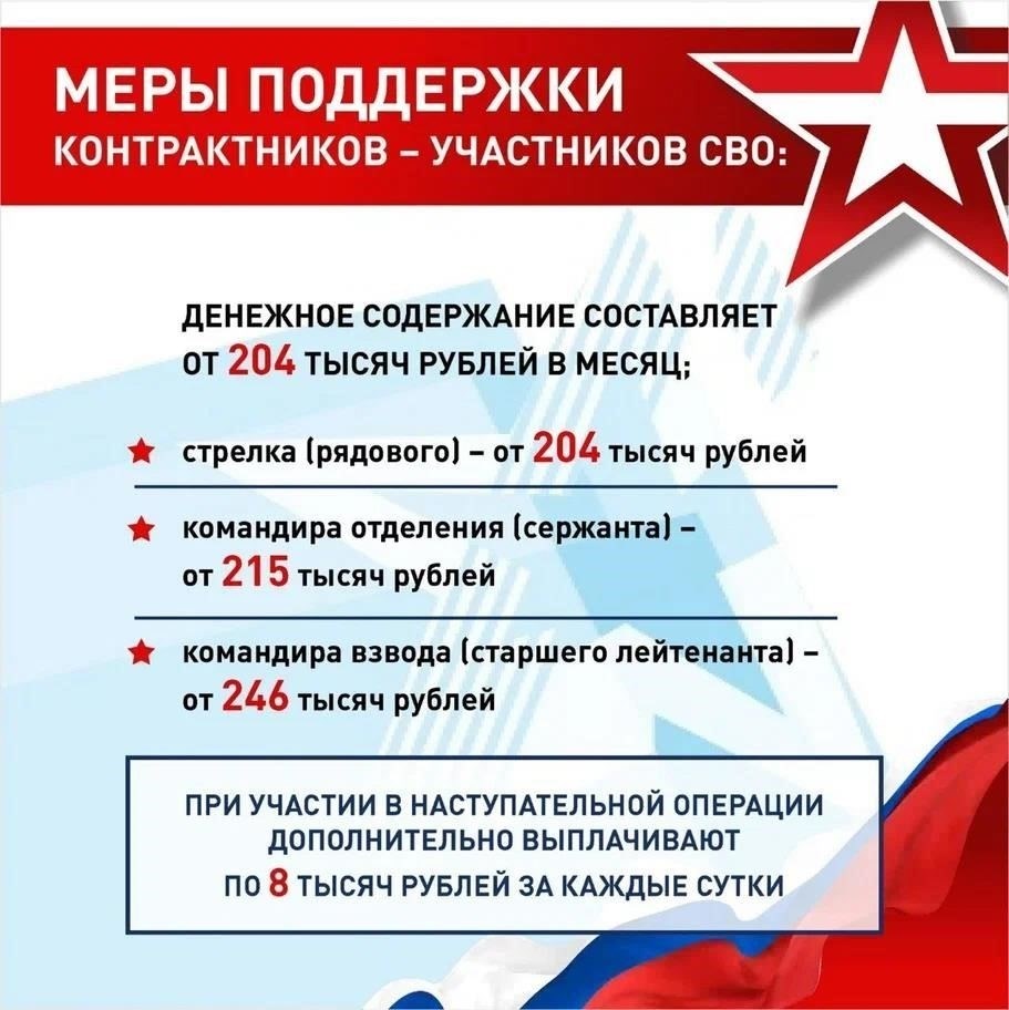Как подписать контракт на военную службу: Пошаговый процесс