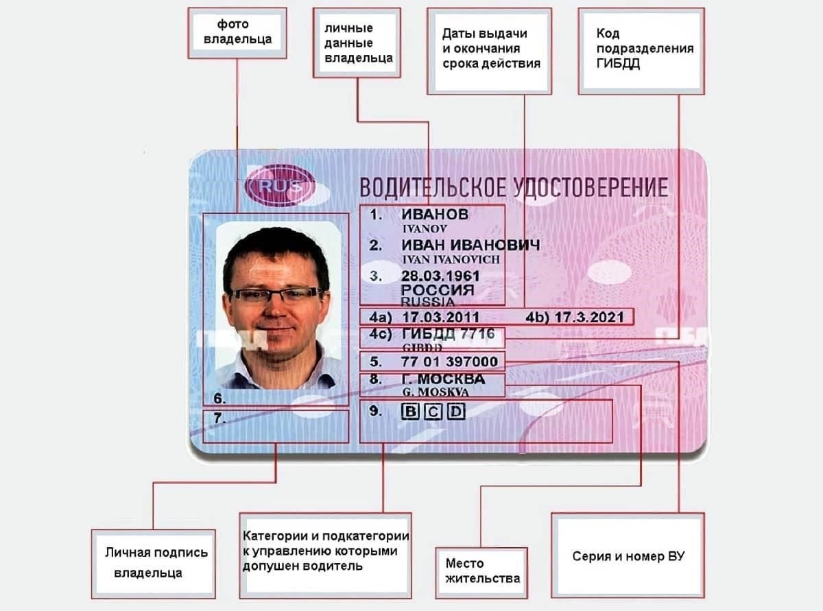 Как получить водительские права после периода приостановления действия