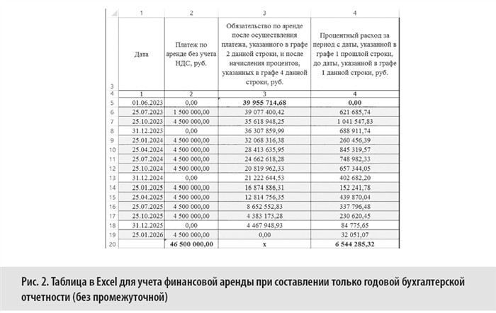 Как настроить учет аренды объектов в 1С Бухгалтерия 3.0