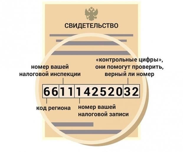 Как проверить свои обязательства по номеру ИНН