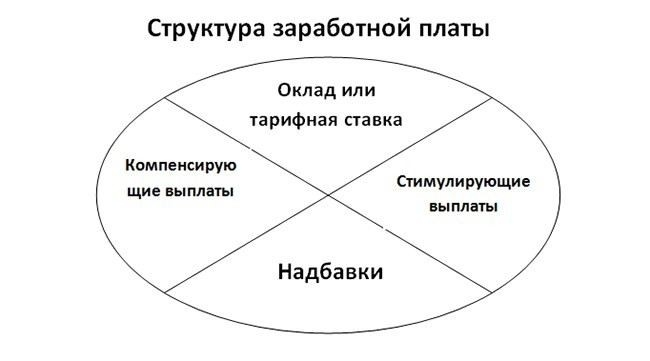 Бланк выдачи зарплаты: как правильно оформить