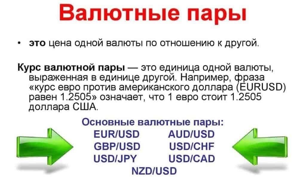 Как работают валютные пары: основы покупки и продажи