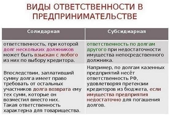 Как субсидиарная ответственность влияет на ваш бизнес после исключения из ЕГРЮЛ?