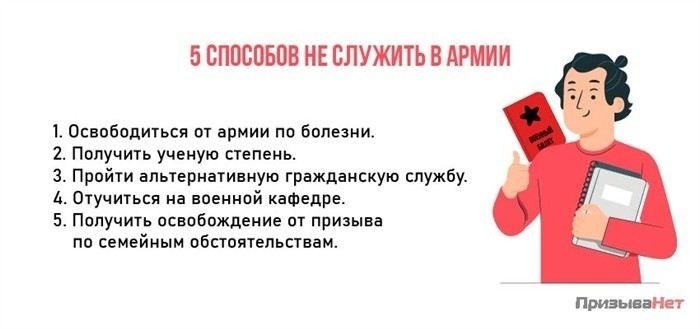 Освобождение от армии по медицинским показаниям