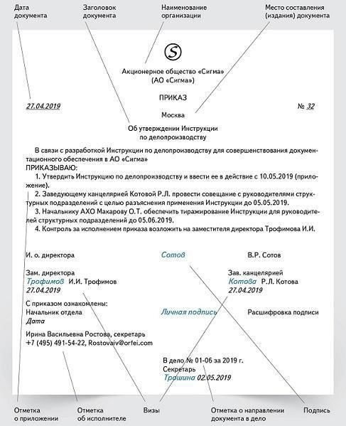 Как внедрить новейшие ГОСТы для текстовых документов