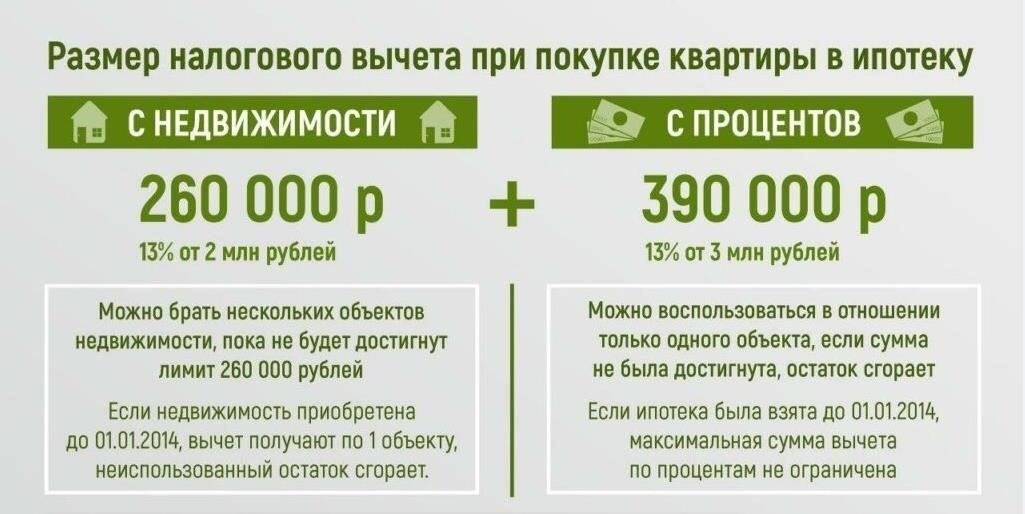 Как заявить налоговые вычеты по нескольким объектам недвижимости