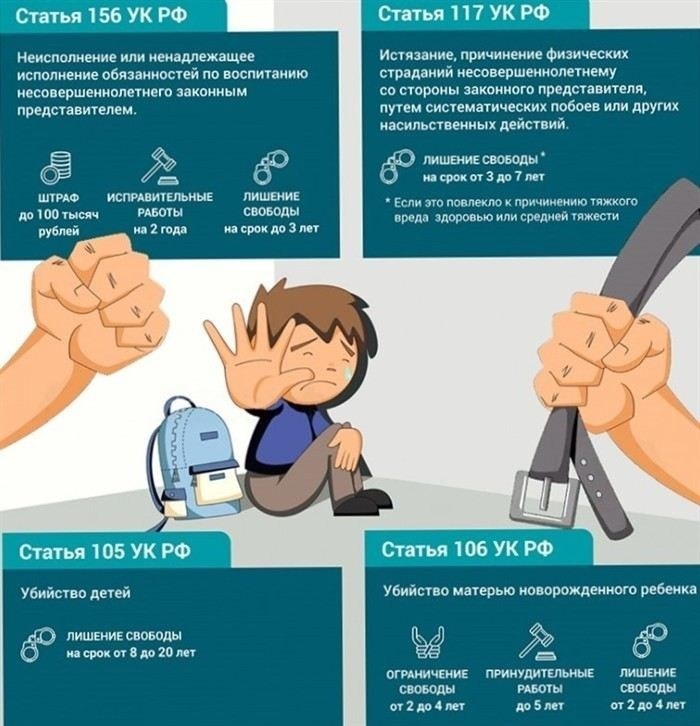 Что делать при жестоком обращении с детьми в семье?