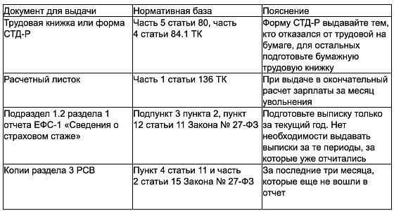 Как получить расчетные при увольнении: порядок и сроки